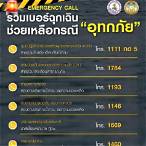 เบอร์โทรชมรมช่วยเหลืออาชญากรรม